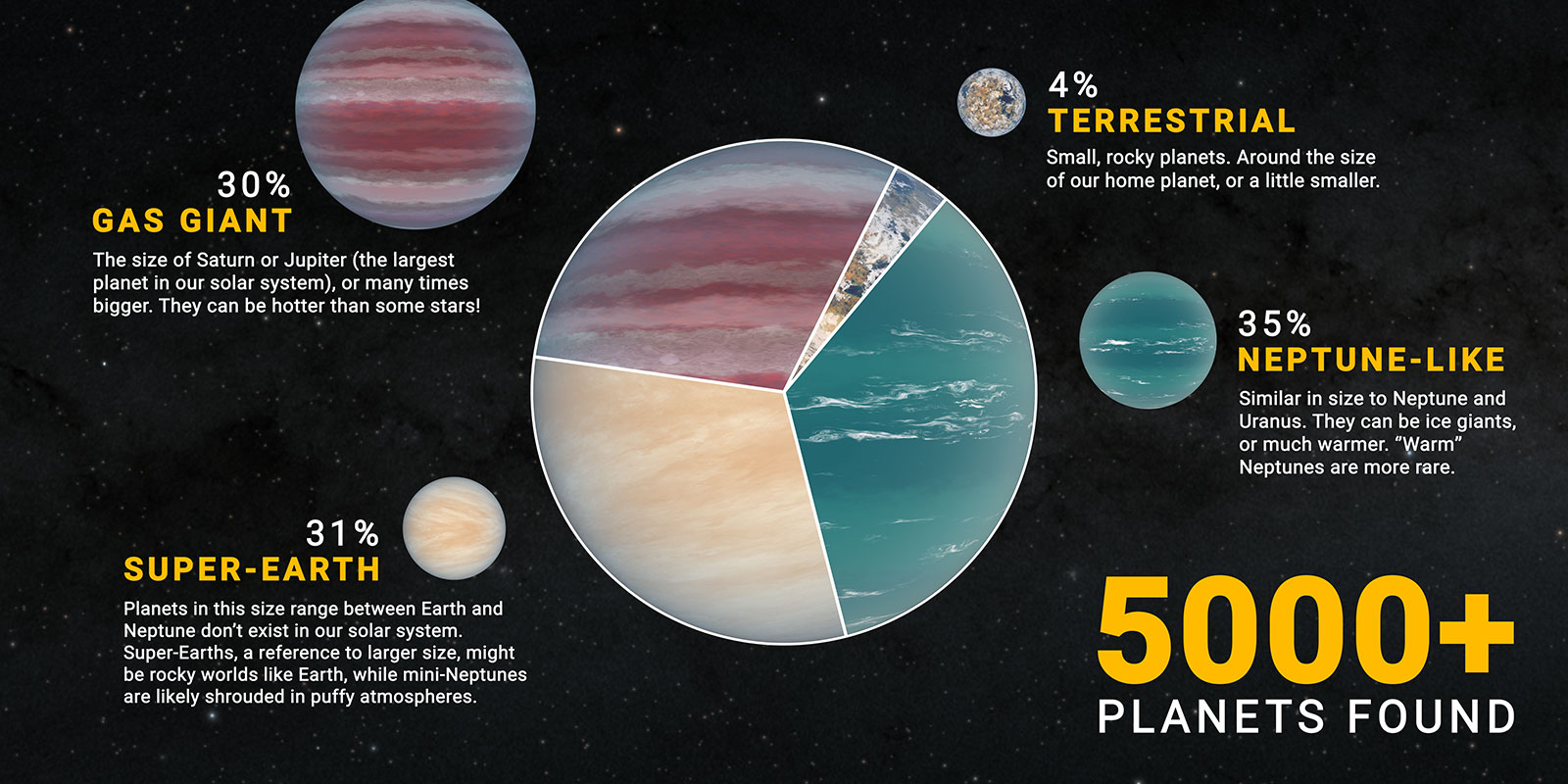 e3 exoplanet infographic 1600