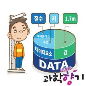 [데이터 과학-1] 데이터는 무엇으로 이루어져 있나?