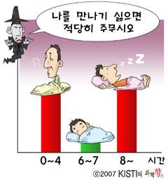 졸리면 양심에 털 난다? 잠의 과학