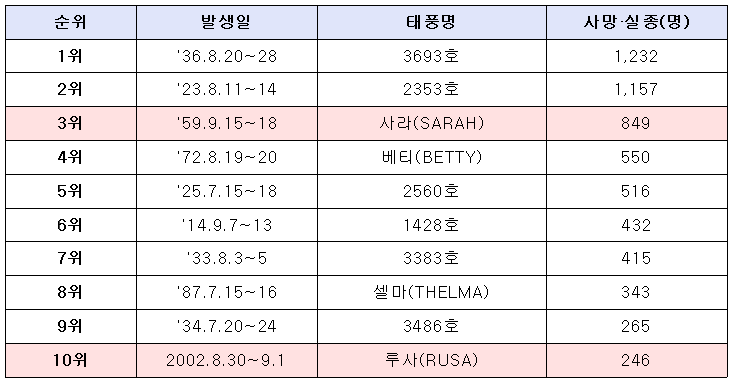 동병상련