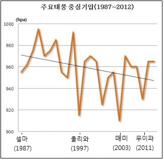 동병상련