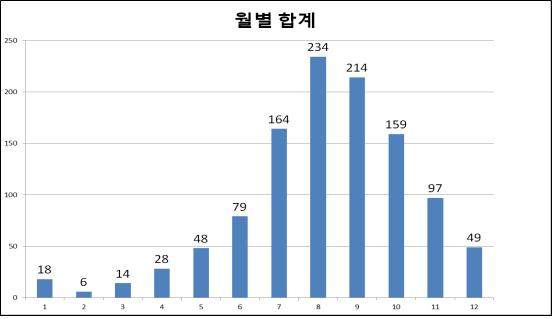 동병상련